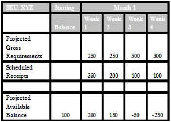 Raport MPS - DSR