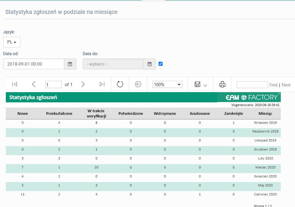 EAM 4FACTORY nowy raport statystyka zgłoszeń z miesiącami