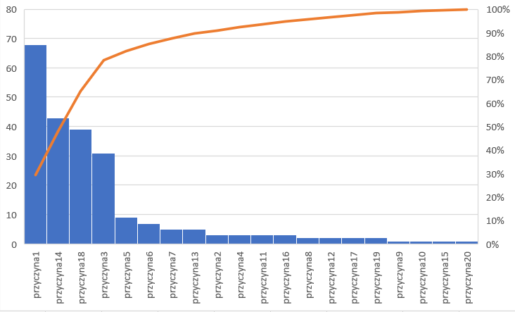 Diagram Pareto