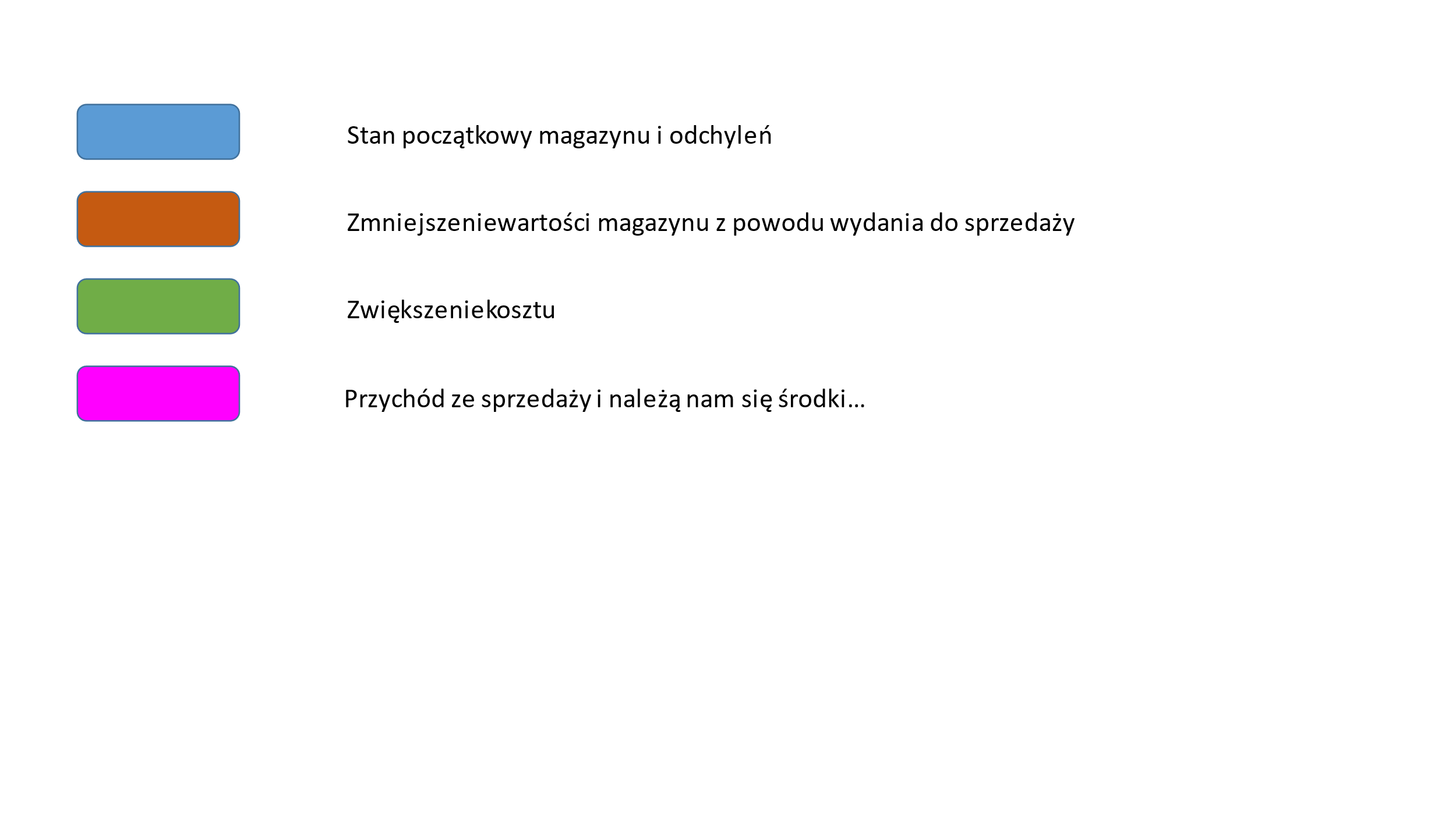 legenda rozliczenie