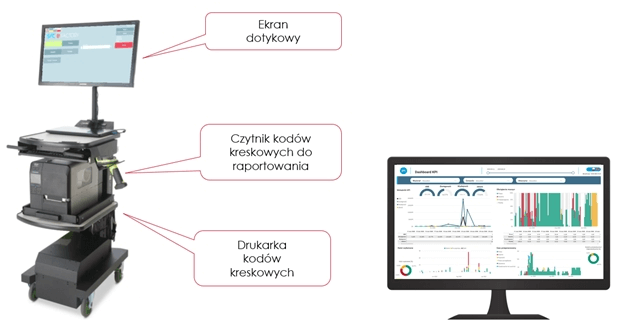 poprawa identyfikowalności produkcji