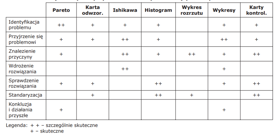 ocena skuteczności narzędzi