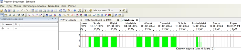 Rys.5. Uwzględnianie w planie kompetencji pracowników czyli planowanie pod dostępność kompetencji